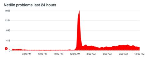 is pokemon planet down|Downdetector.